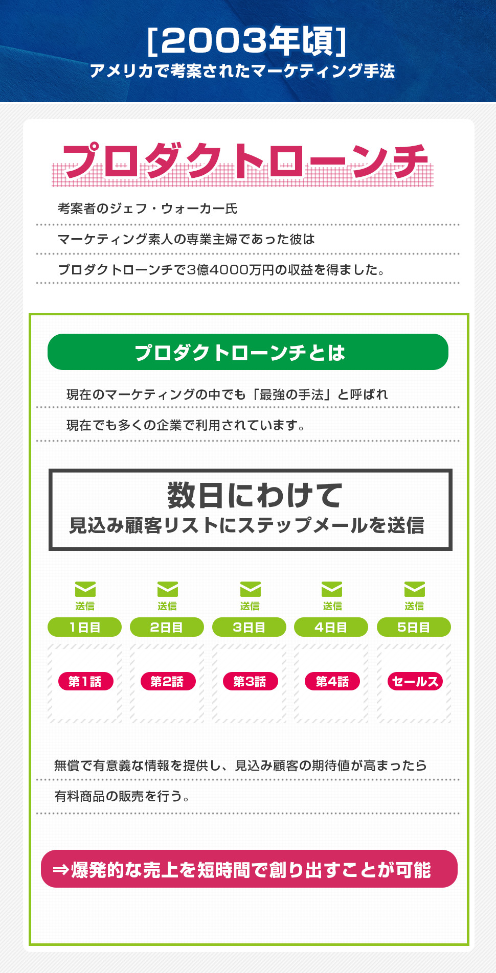 アメリカで考案されたマーケティング手法「プロダクトローンチ」