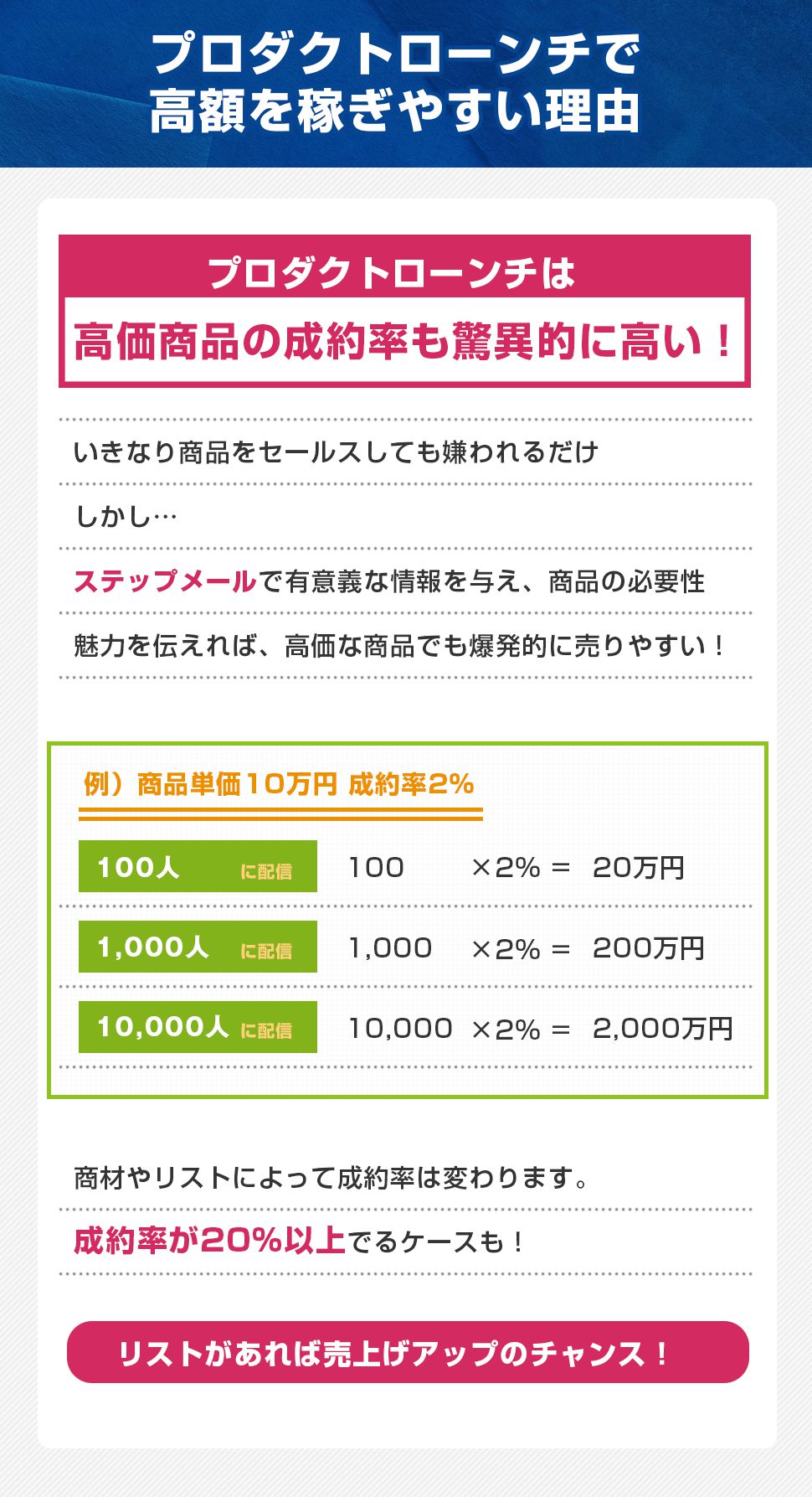 プロダクトローンチで高額を稼げる理由